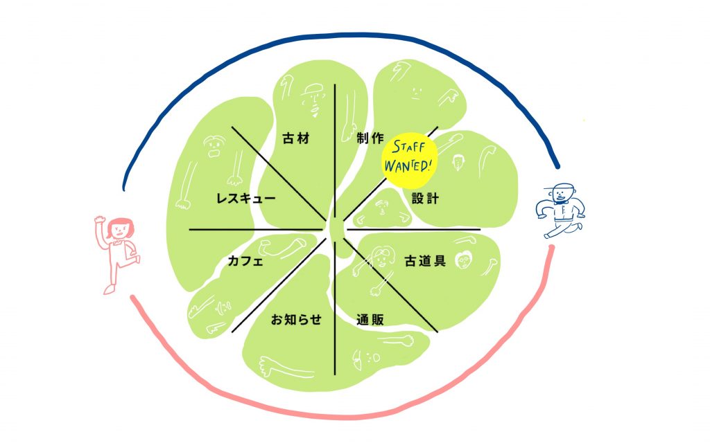 組織図